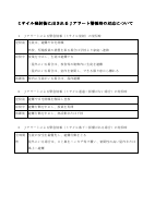 Ｊアラート警報時の対応について.pdfの1ページ目のサムネイル