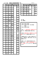 参観会時間割20220506.pdfの1ページ目のサムネイル